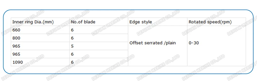 Dredger Components Overview