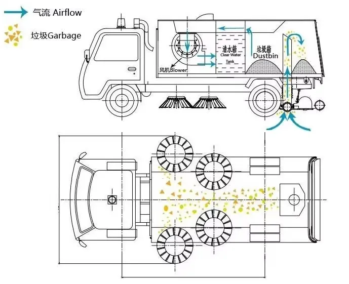 Chassis Diagram