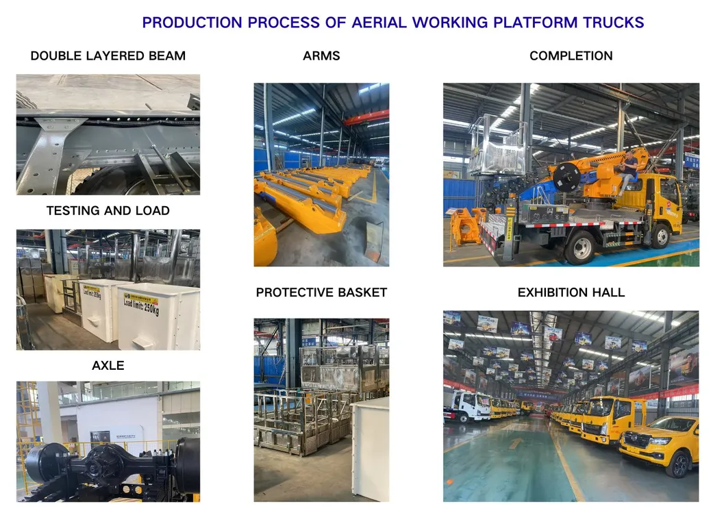 Production Process