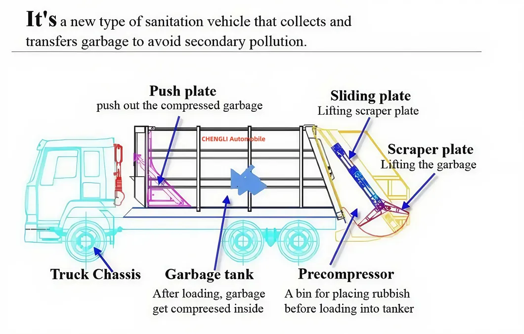 Garbage Compactor Truck
