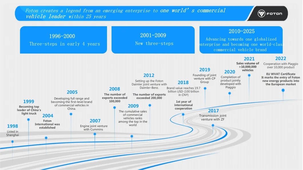Foton Aumark E Performance 3