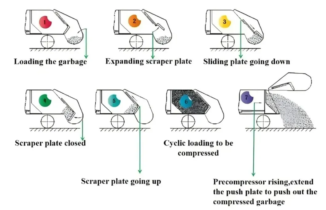Mechanism 1