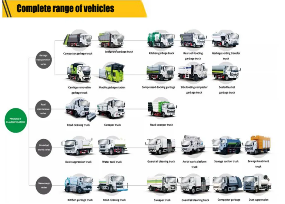 Aerial Work Platform Truck 11