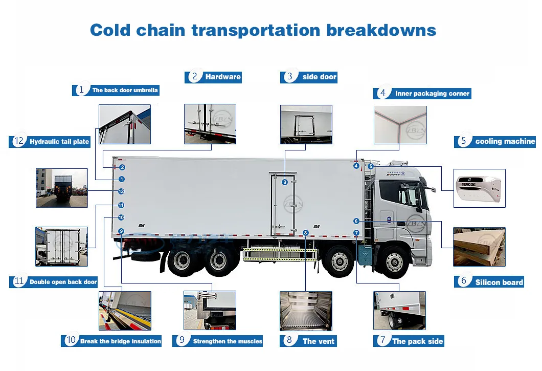 Vehicle Structure Overview