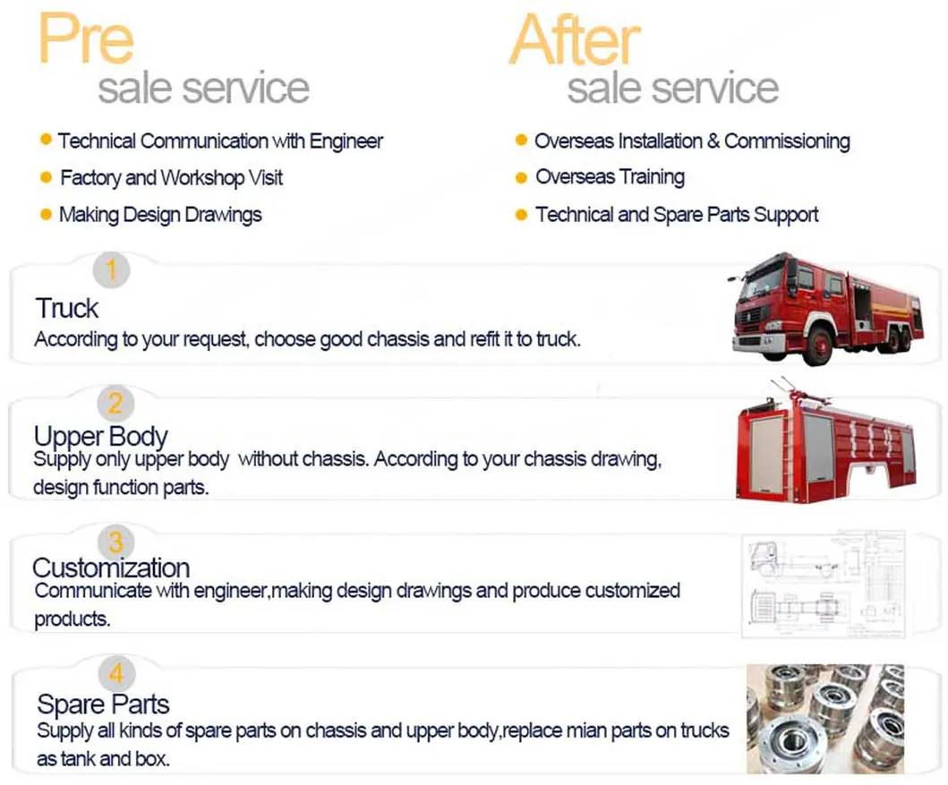 After Service Support