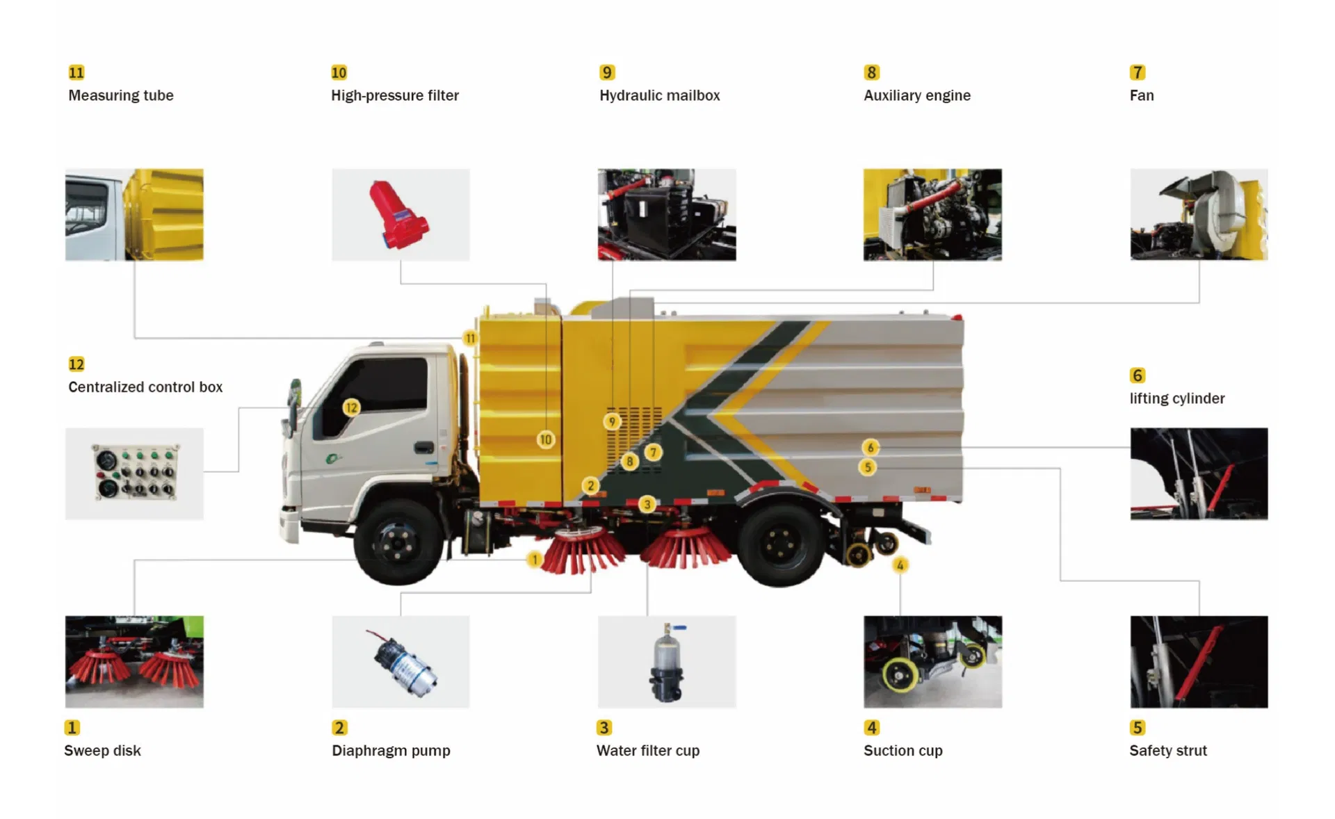 Street Sweeper Truck 6