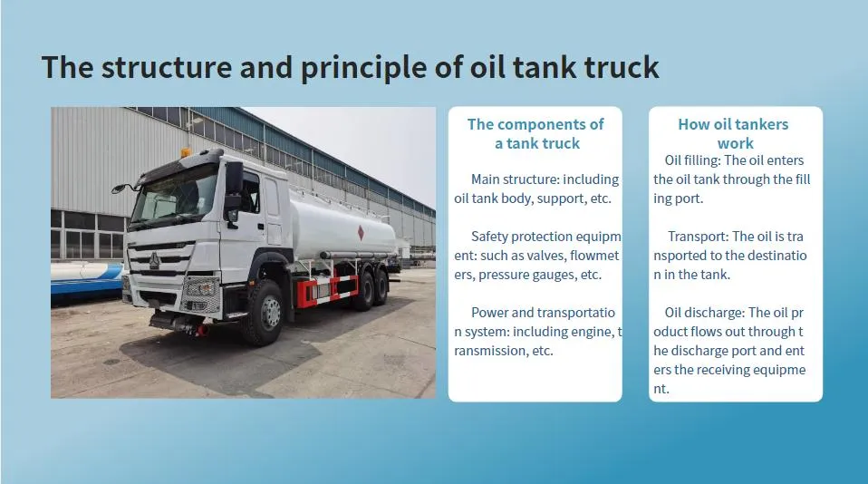 Fuel Tank Truck Overview