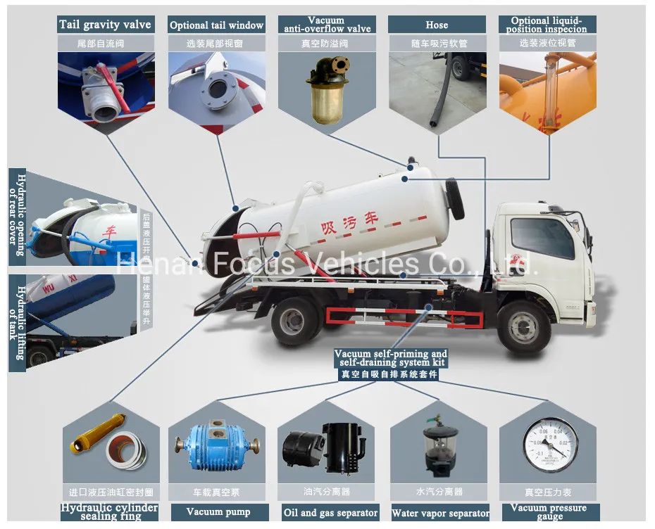 Vacuum Suction Truck Detail