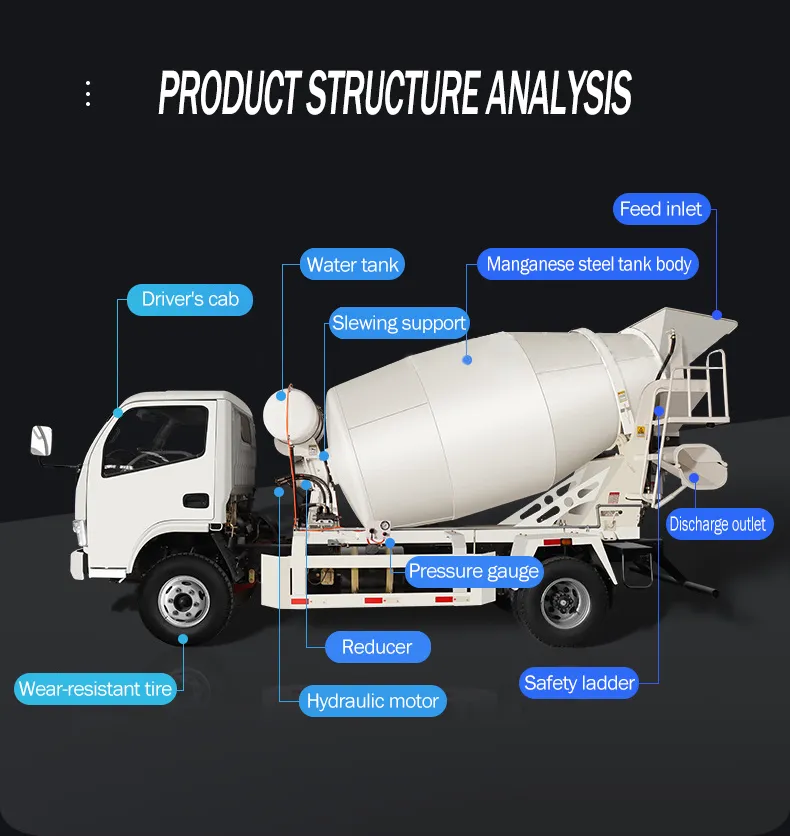 Concrete Mixer Truck Detail 3