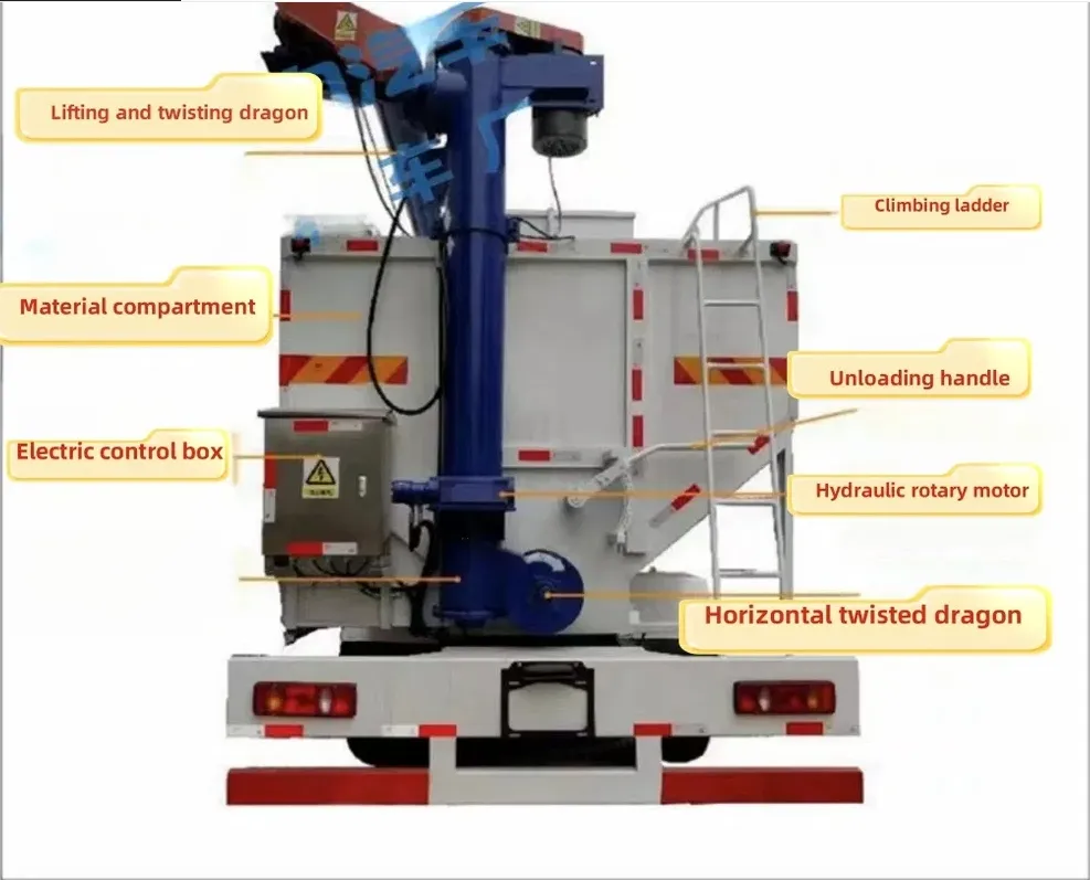 Bulk Feed Tank Truck 3