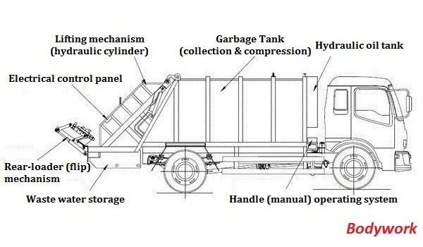 HOWO 6X4 Garbage Compactor Truck