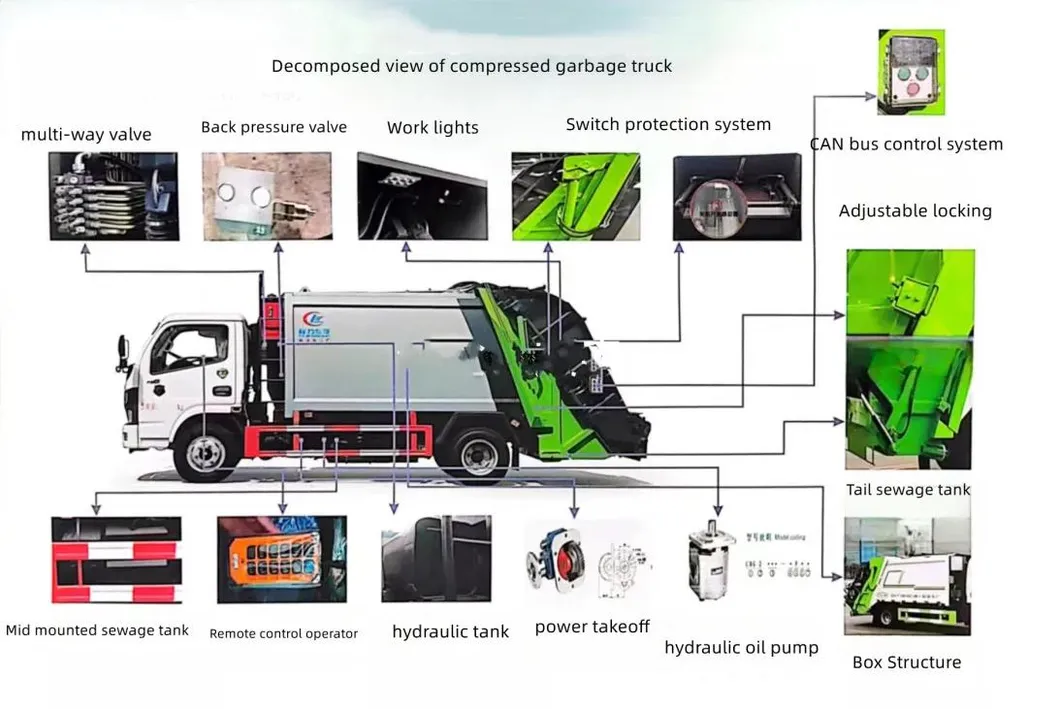 Dongfeng D7 Garbage Compactor Truck