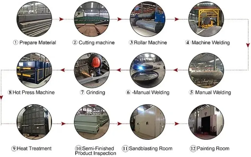 Manufacturing Process