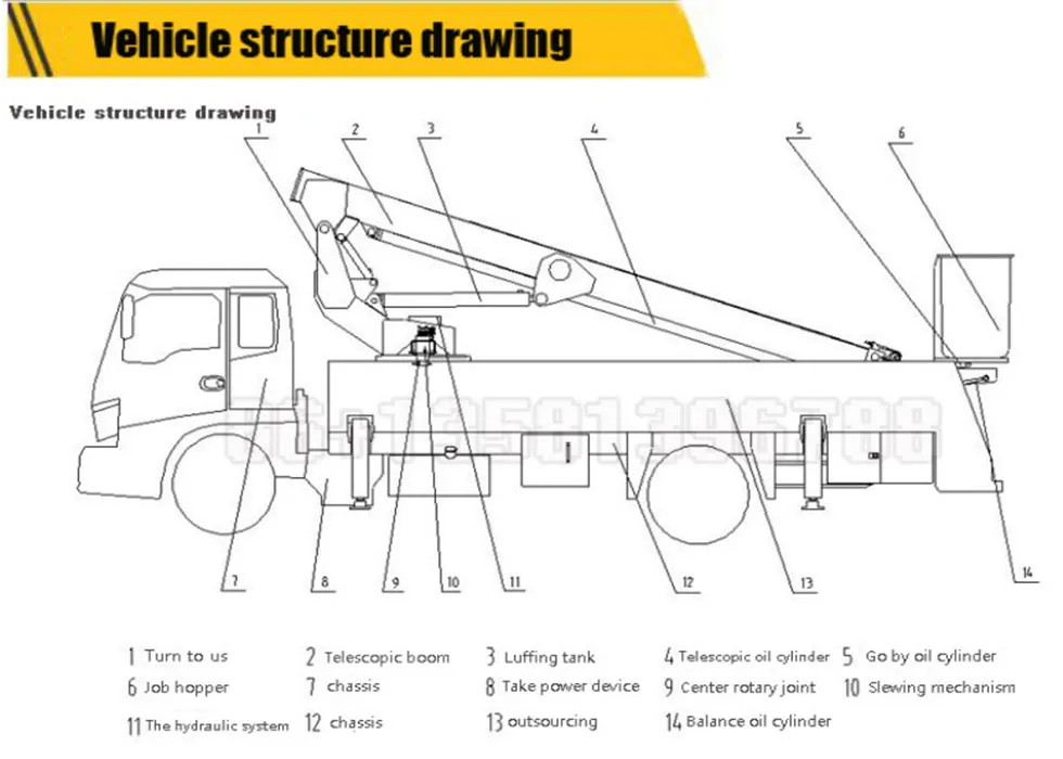 Aerial Work Platform Truck 5