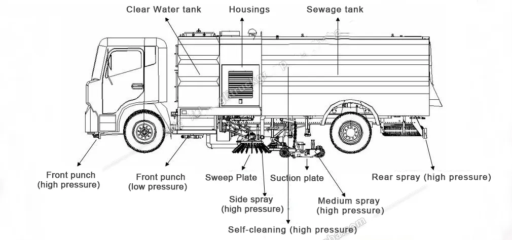 Sweeper Truck Overview