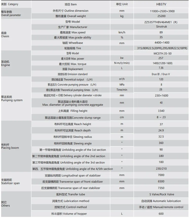 Technical Specifications Table