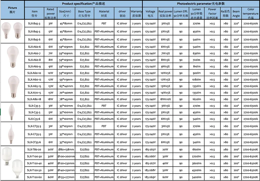 LED Parameters