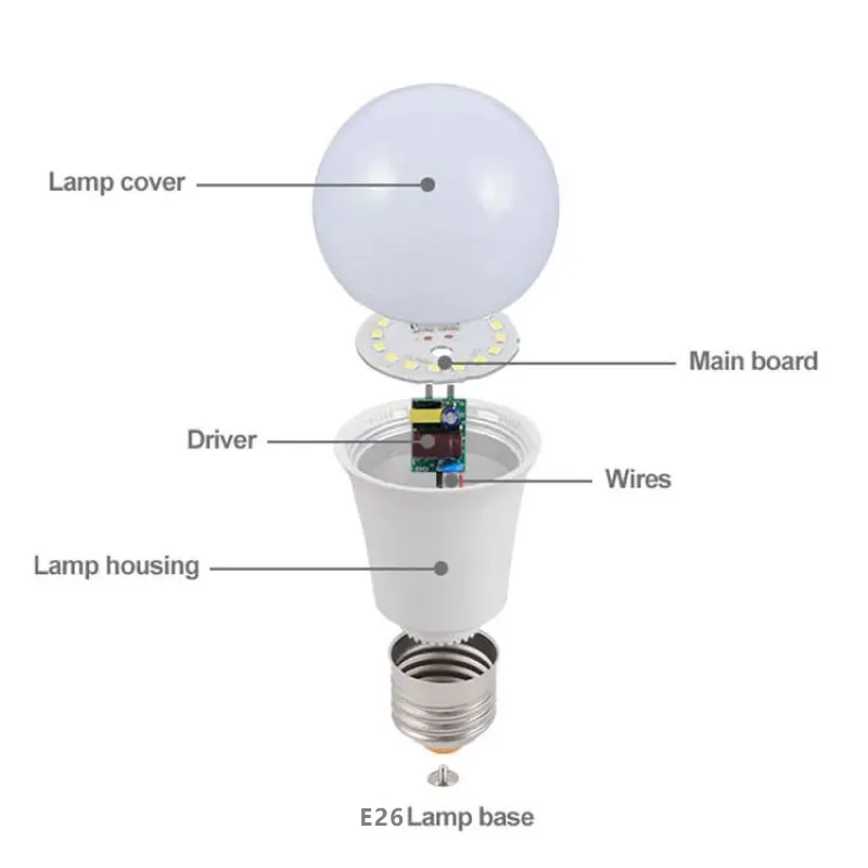 LED Bulb Component View