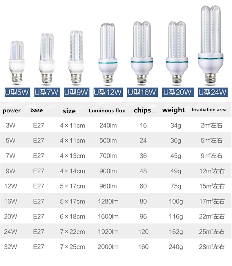 LED Energy Saving Bulb 6u 70W Tube Bulb Home White Light Indoor Lamp CFL Fluorescent