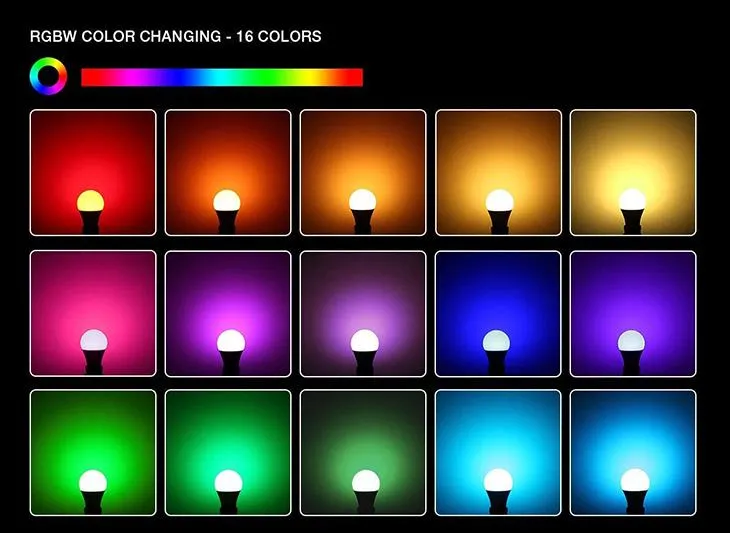 Application Scenario