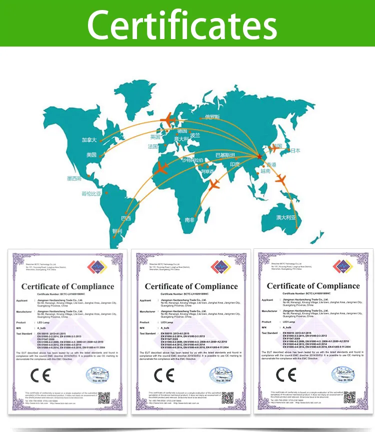 LED Sensor Bulb Display 4
