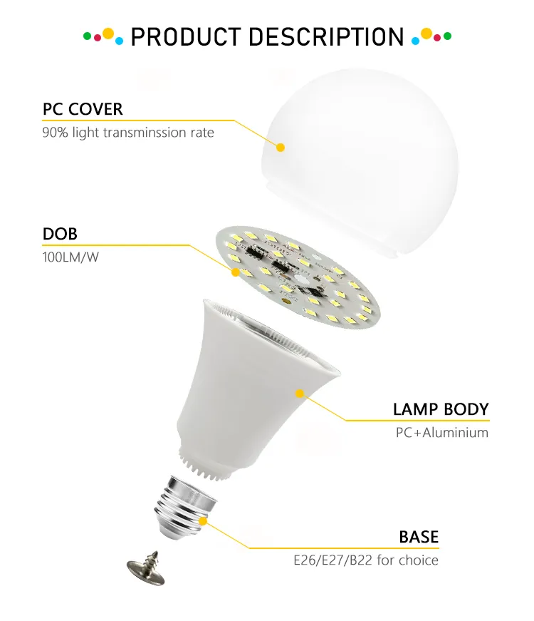 SKD LED Bulb Parts 2