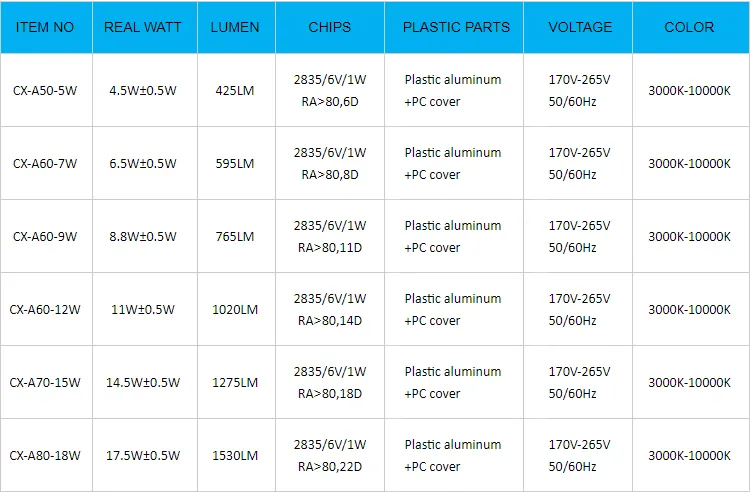 SKD LED Bulb Parts 4