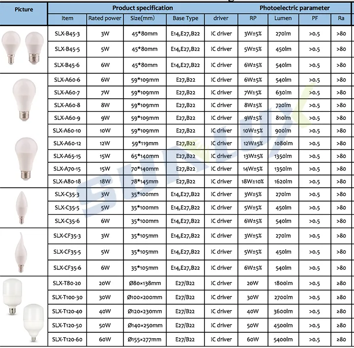 LED Bulb Parameters Table