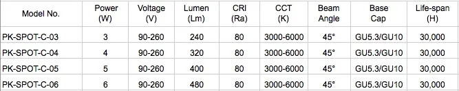 Technical Parameters