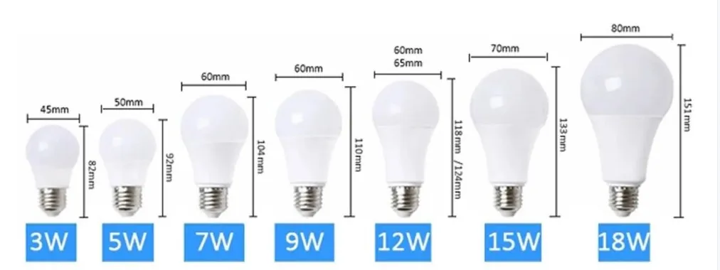 LED Bulb Structure
