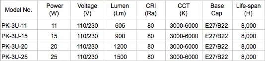 CFL Bulb Parameters
