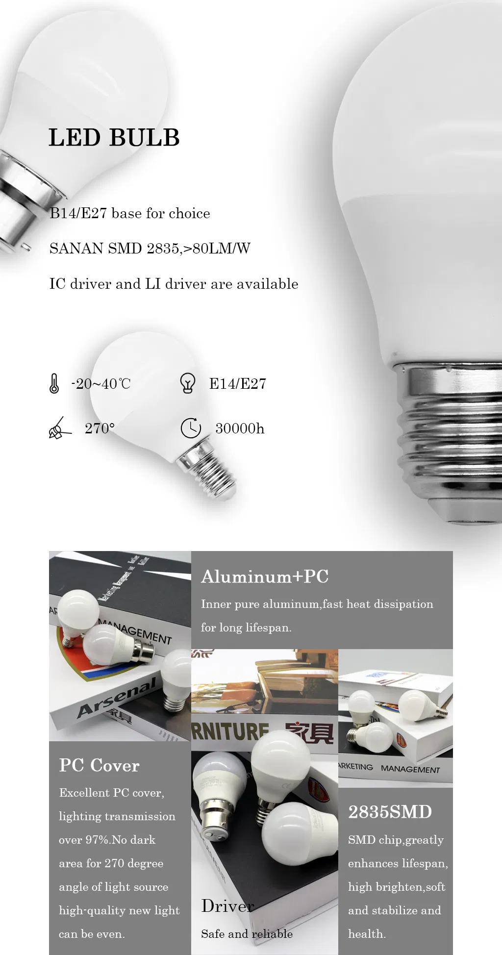 G45 LED Bulb Details