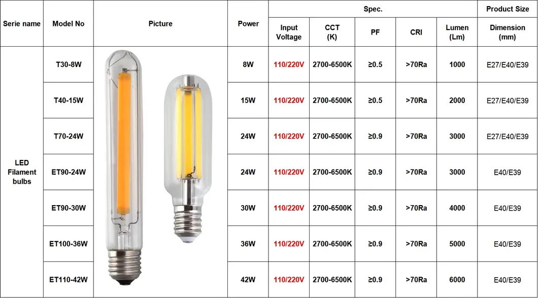 LED Bulb Specification