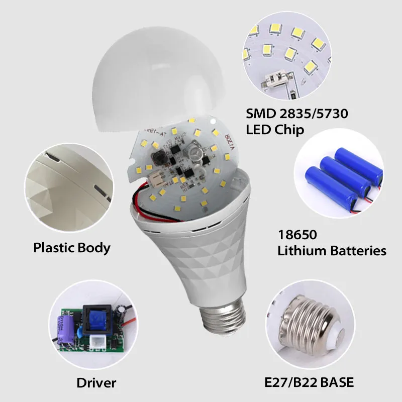 Emergency Light Performance