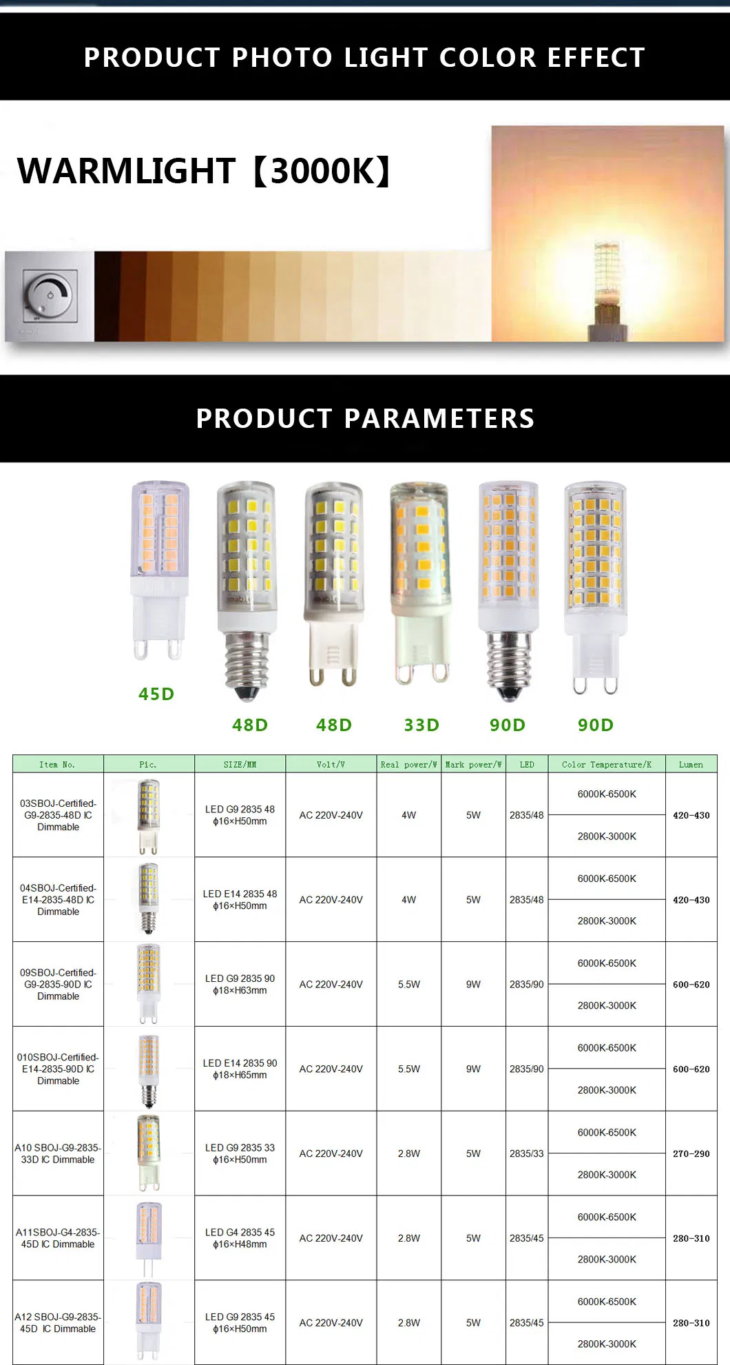 Dimmable LED Bulb Specs