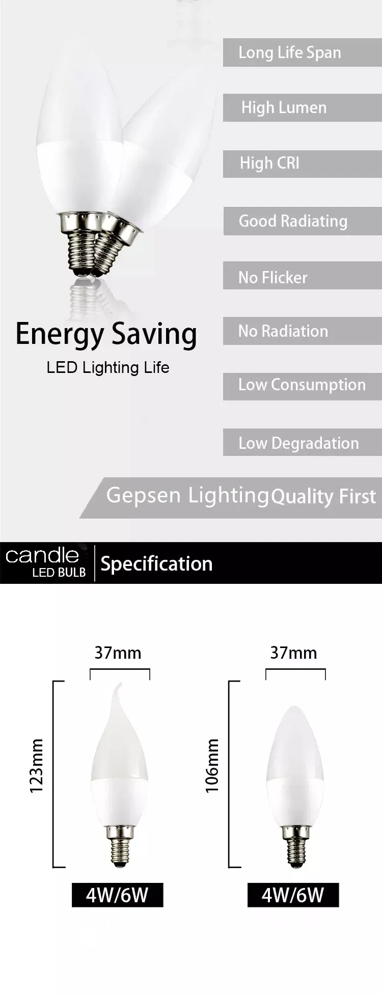 LED Specification Data