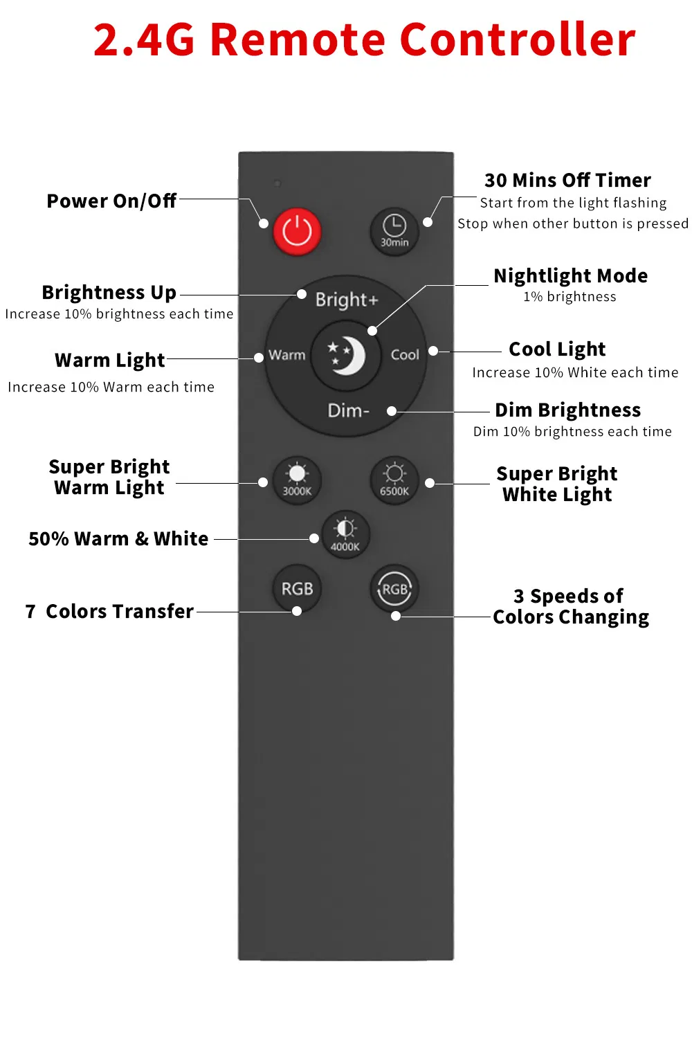 Color-Changing RGB LED Smart Bulb for Energy Efficiency