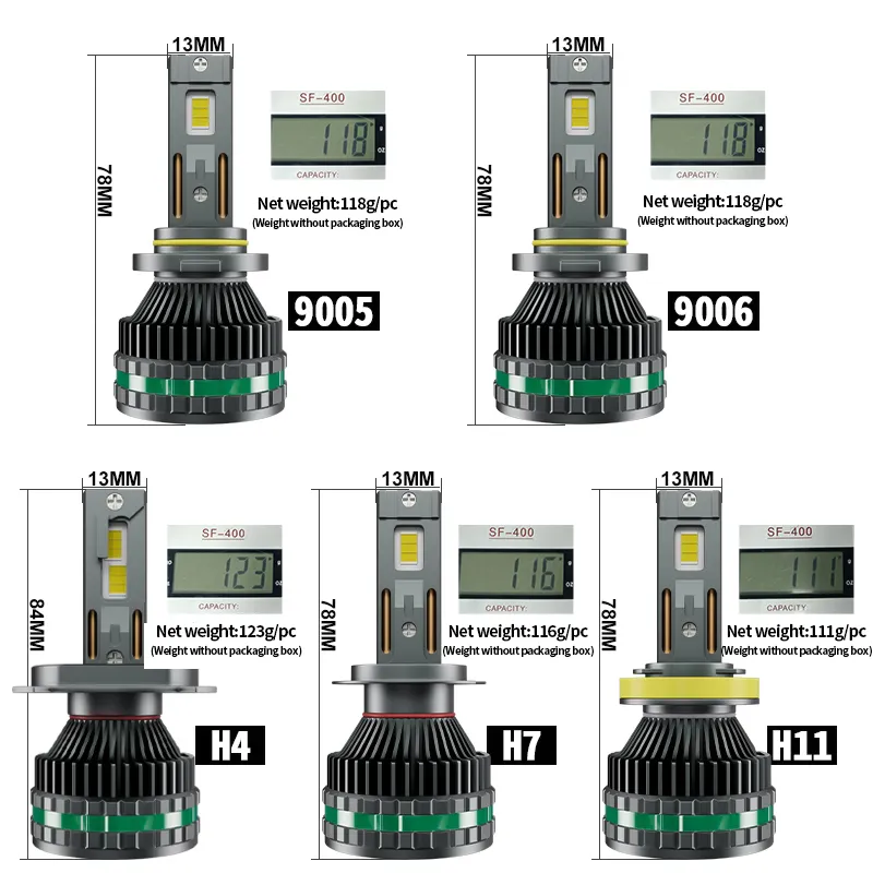 LED Detailed Product View