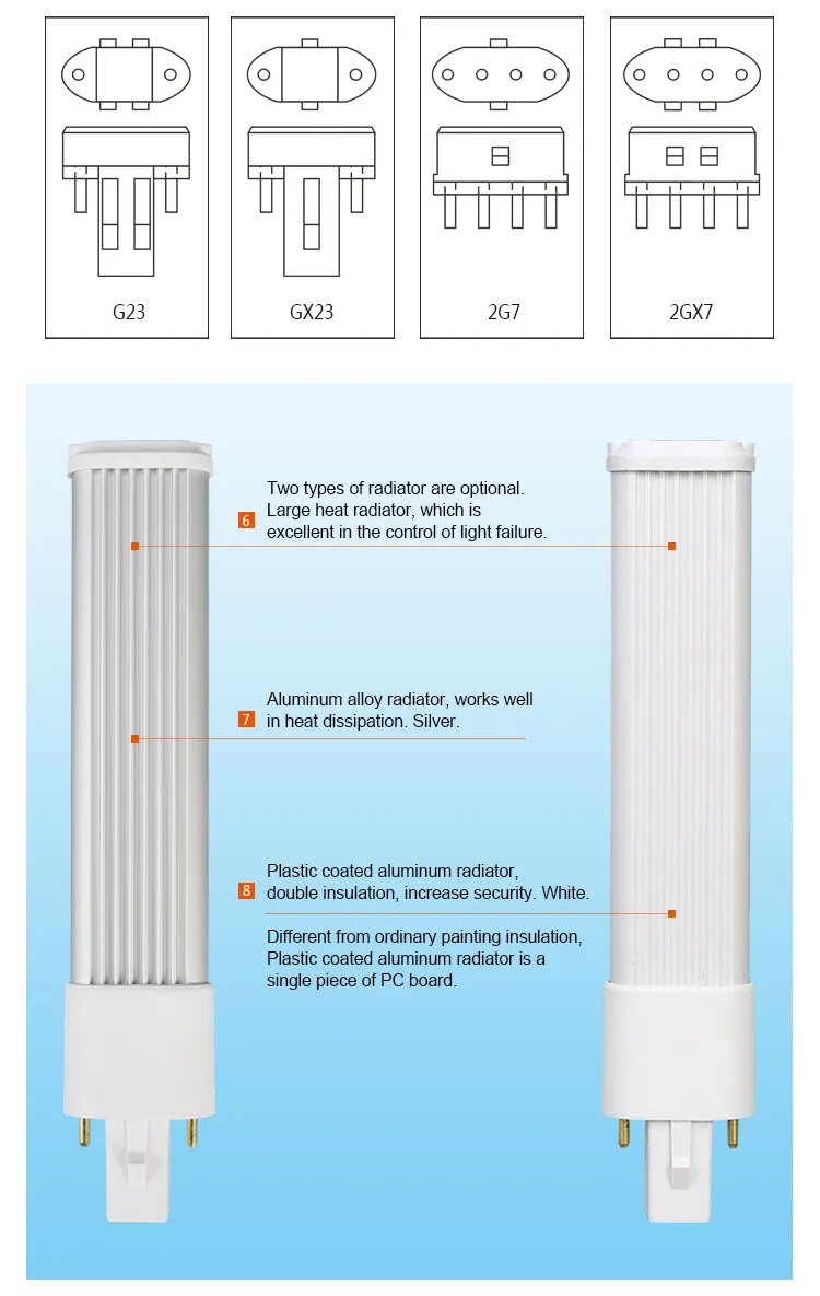 LED Lighting Application