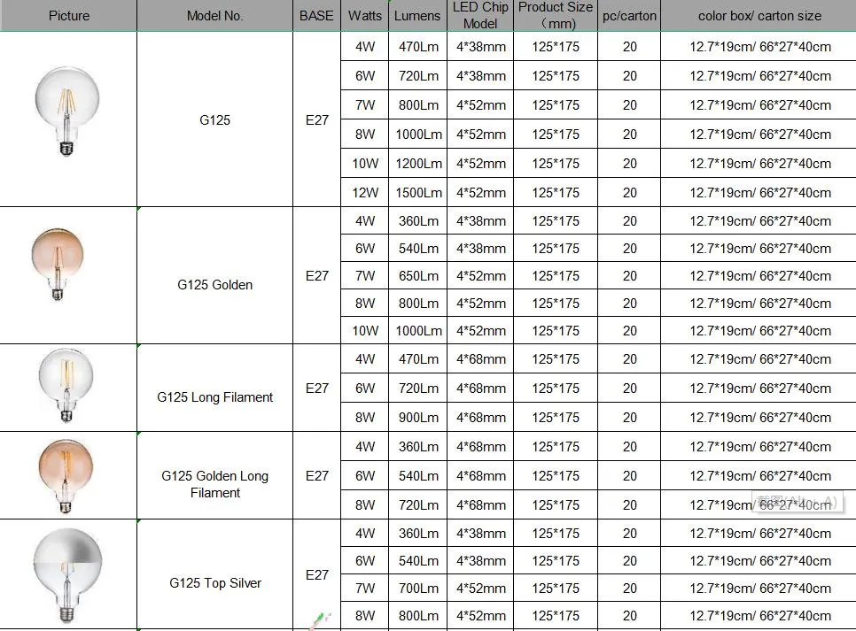 G125 LED Bulb Detail