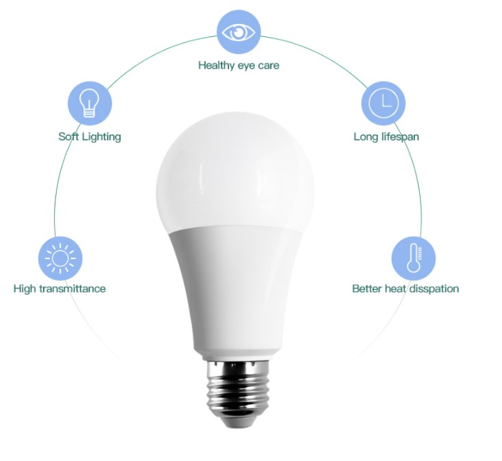 E27 LED Screw in Light Bulbs A60 15W Large Screw Light Bulbs 100W Equivalent Incandescent 6000K Cool White Edison Golf Bulb Non-Dimmable