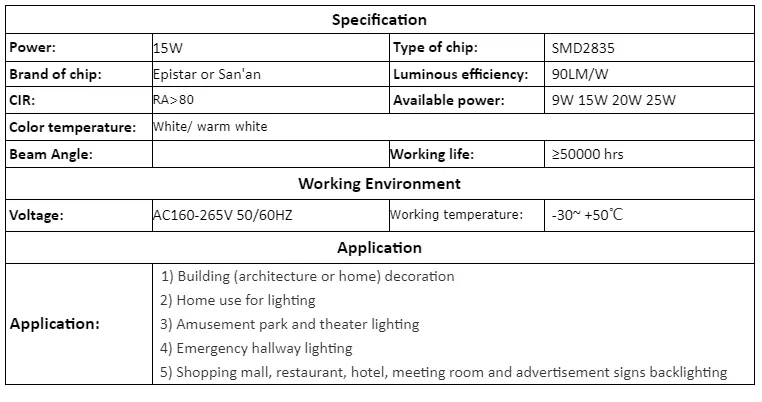 LED Bulb Manufacturing