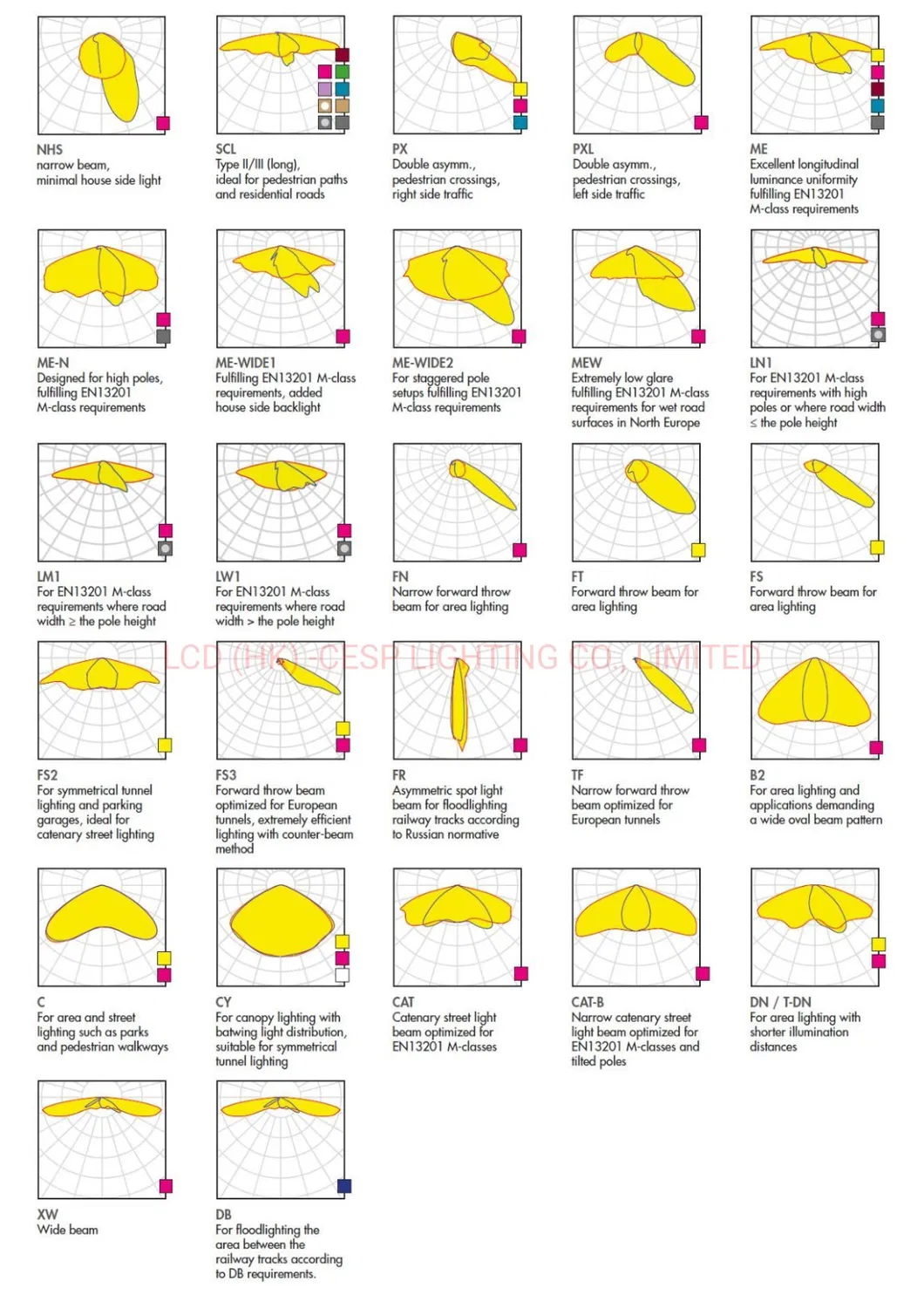 Full Technical Drawing