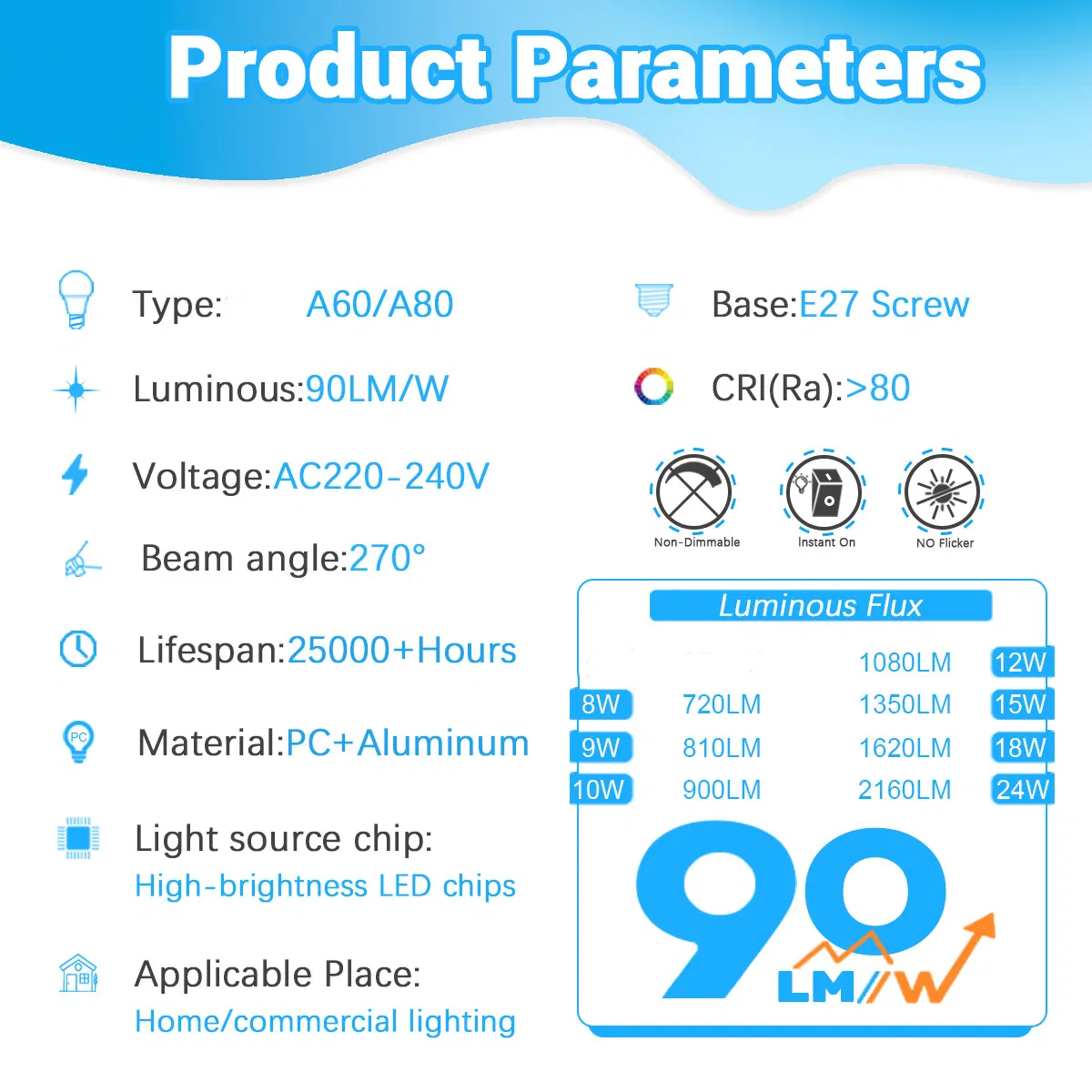 LED Global Bulb A60 A80 8W-24W IP20 220-240V 100-240V Warm White Cool White Cold White Selected LED Bulb for Indoor Lighting