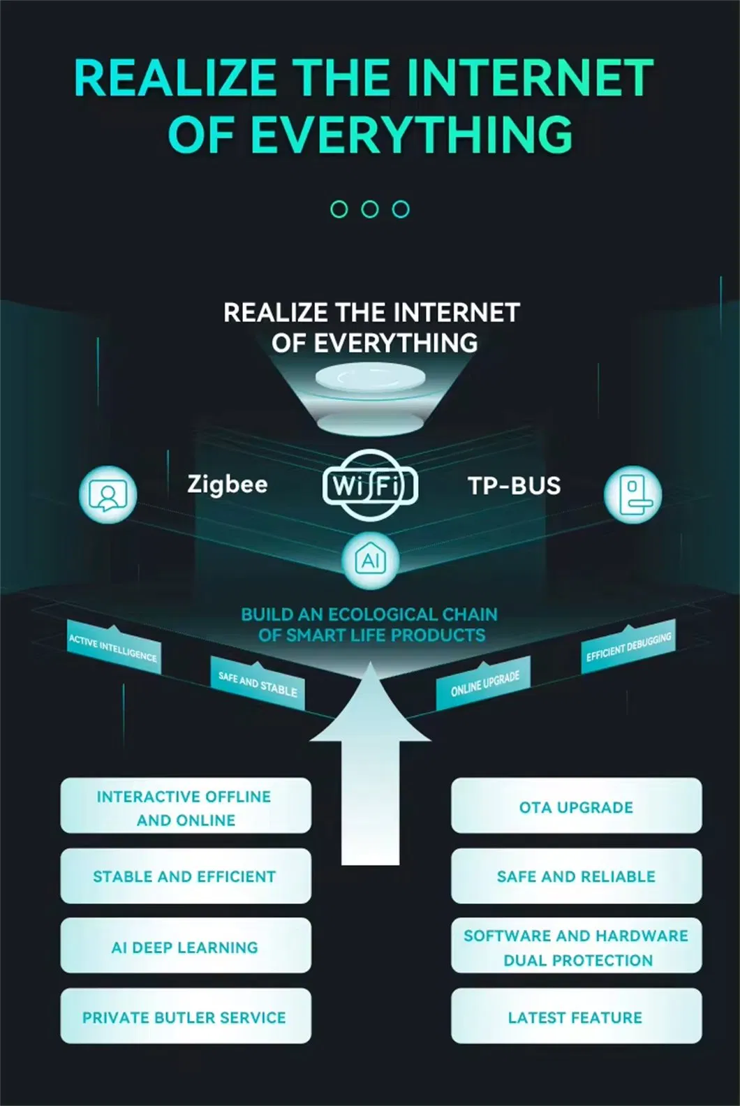 Smart LED Lamp Technology