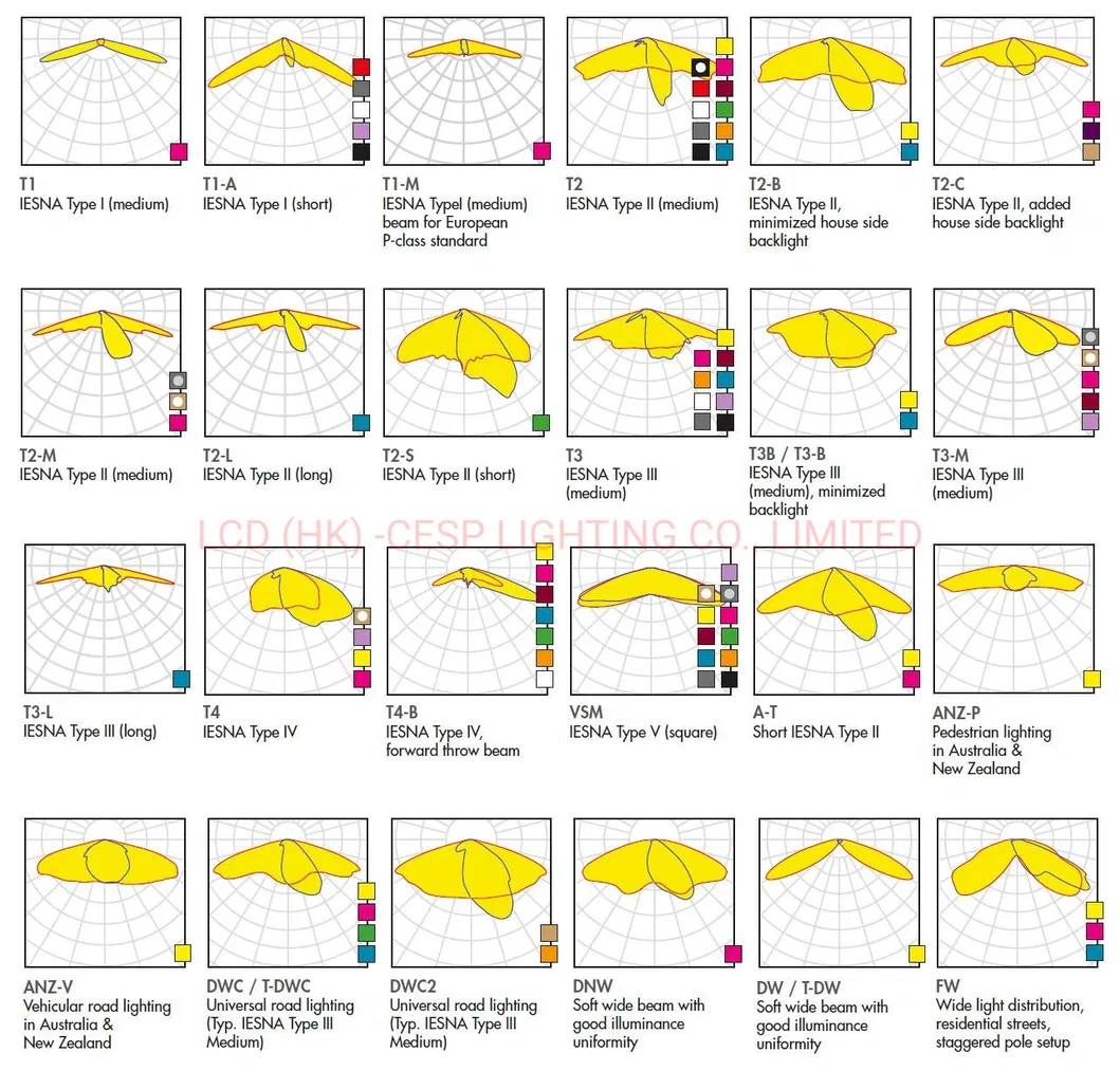 Light Distribution Curve