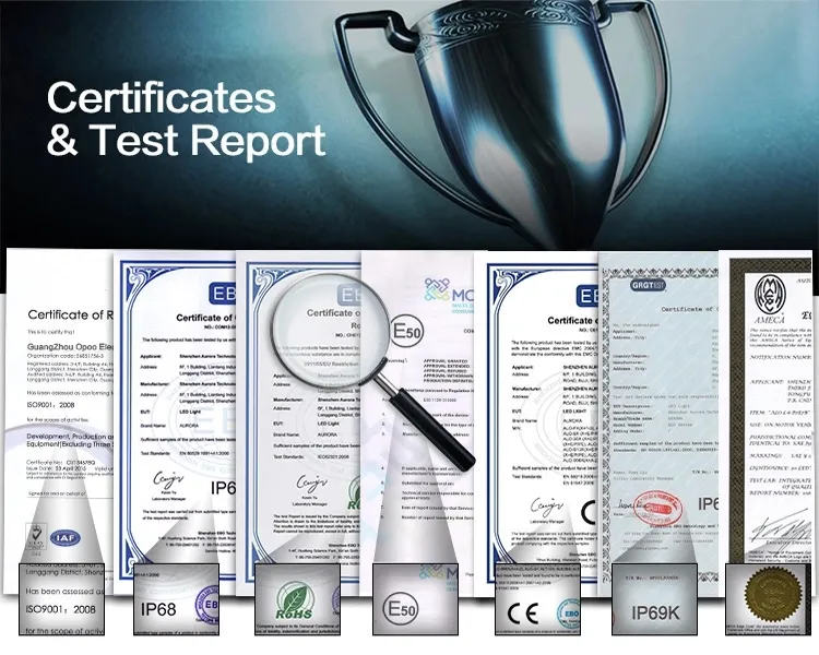 Replacement Policy Flow