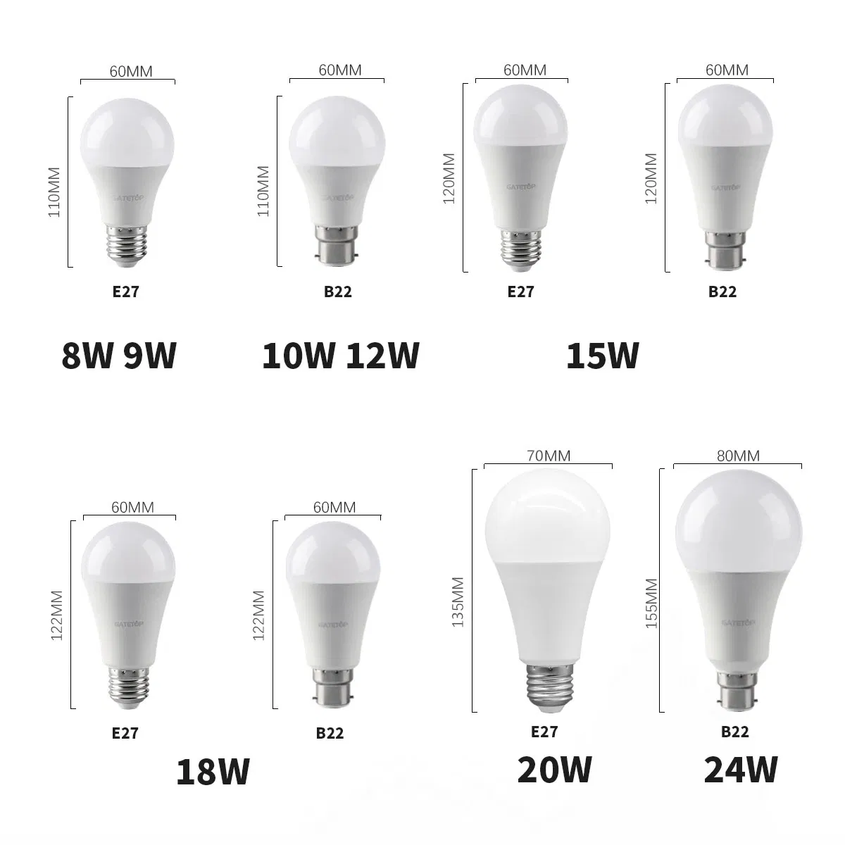 LED A60 A19 8W-24W Lamp E27 B22 Energy Saving CE ERP Approval AC100-240V LED Bulb