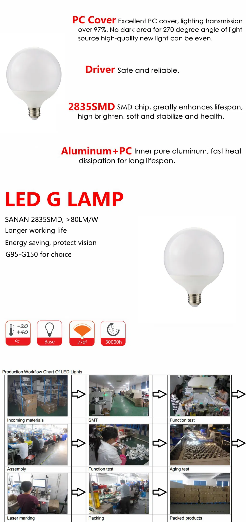 G120 LED Bulb