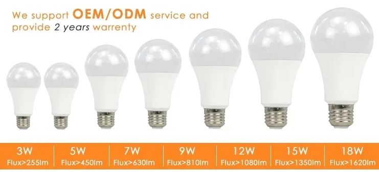 LED Bulbs Range